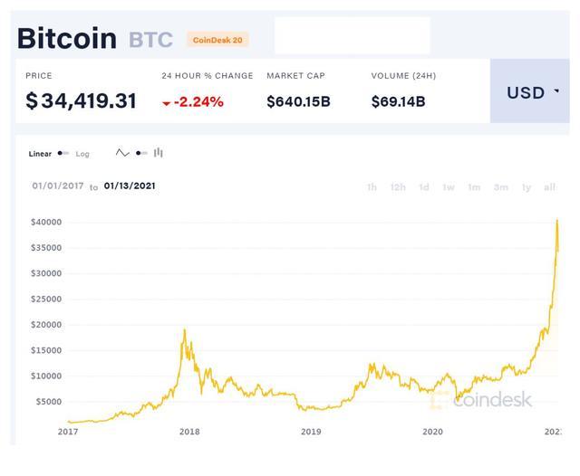 An efficient miner in a hosted environment driving Litecoin profits