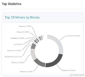 Advanced mining machine