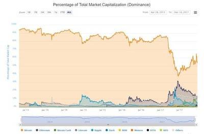 Configured GPU mining rig optimized for Ethereum and altcoins mining